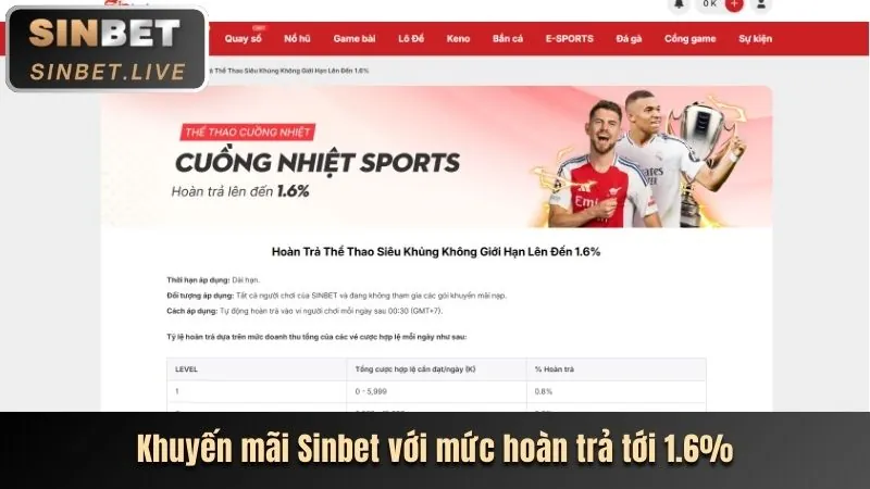 Hình ảnh minh họa các loại tiền thưởng zo88 khuyến mãi